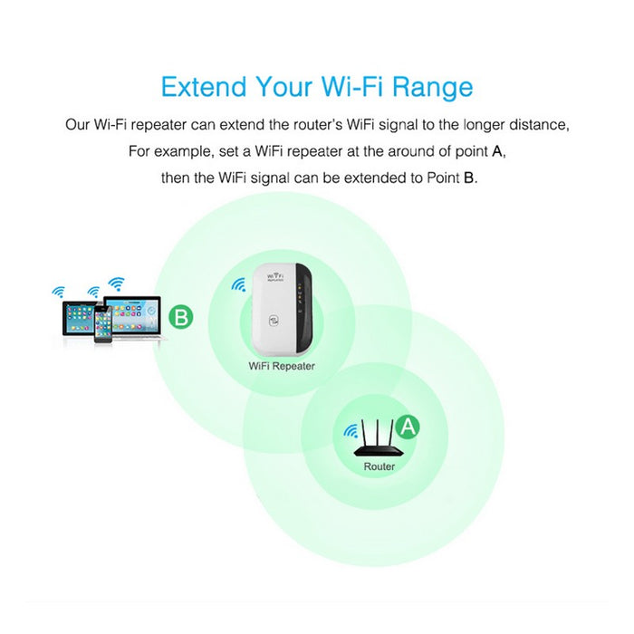 300Mbps WiFi Range Extender & Signal Amplifier