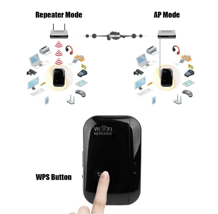 300Mbps WiFi Range Extender & Signal Amplifier