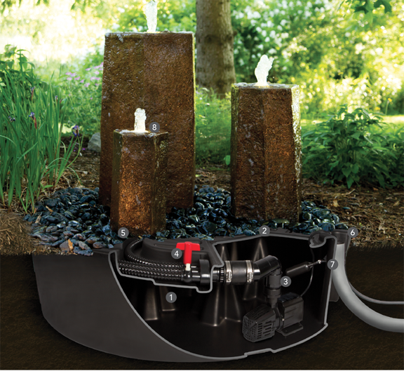 Atlantic Fountain Basins